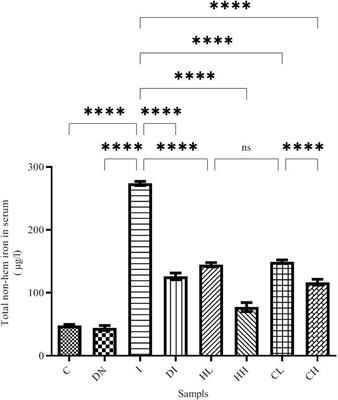 Comparison Between Hesperidin, Coumarin, and Deferoxamine Iron Chelation and Antioxidant Activity Against Excessive Iron in the Iron Overloaded Mice